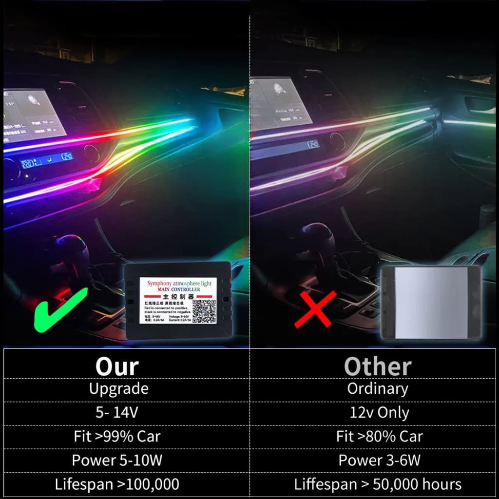 Universal Symphony Auto-Innenraum-Umgebungsbeleuchtung